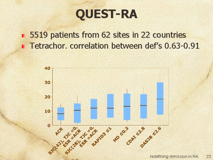 QUEST-RA 5519 patients from 62 sites in 22 countries Tetrachor. correlation between def’s 0.