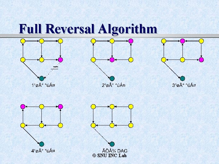 Full Reversal Algorithm ã SNU INC Lab 