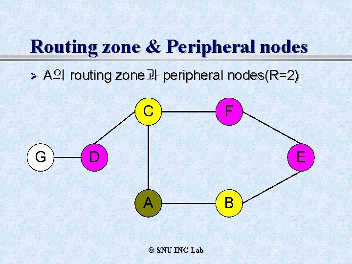 Routing zone & Peripheral nodes Ø A의 routing zone과 peripheral nodes(R=2) ã SNU INC