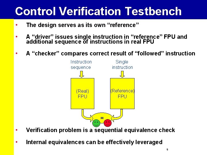Control Verification Testbench • The design serves as its own “reference” • A “driver”