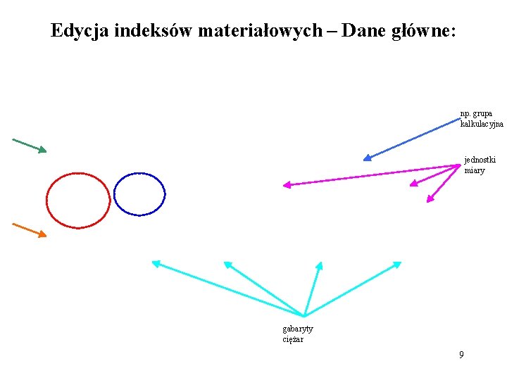 Edycja indeksów materiałowych – Dane główne: np. grupa kalkulacyjna jednostki miary gabaryty ciężar 9