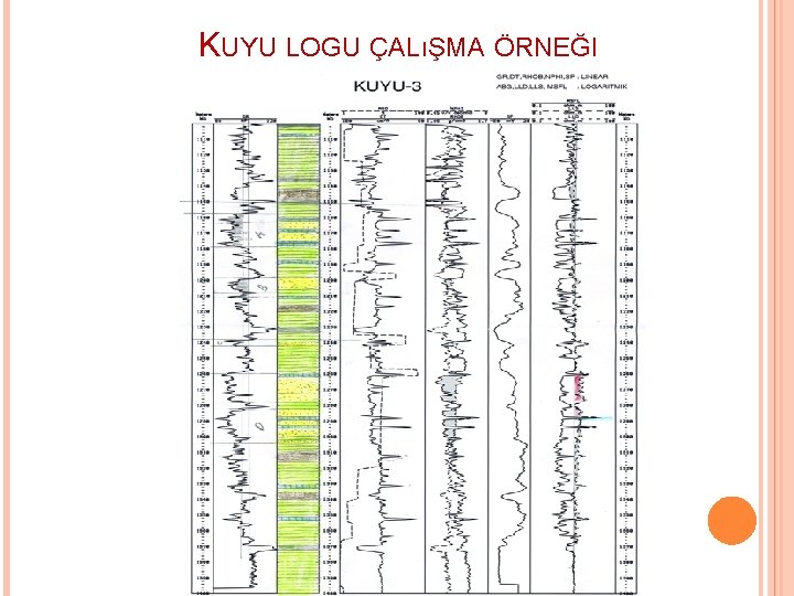 KUYU LOGU ÇALıŞMA ÖRNEĞI 