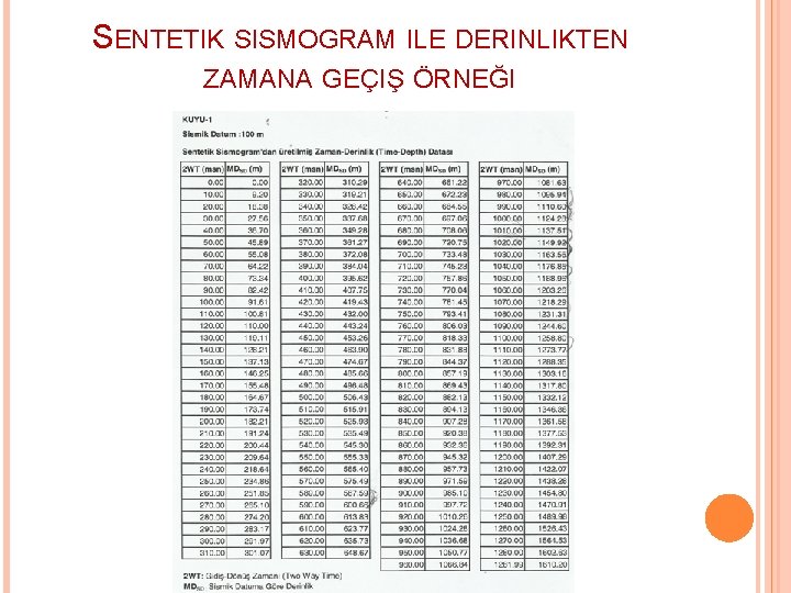 SENTETIK SISMOGRAM ILE DERINLIKTEN ZAMANA GEÇIŞ ÖRNEĞI 