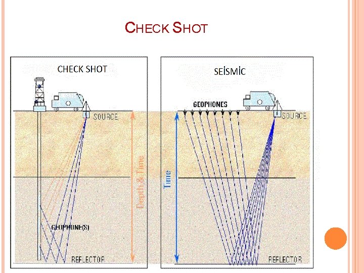 CHECK SHOT 