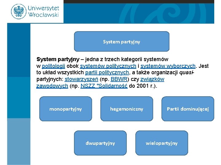 System partyjny – jedna z trzech kategorii systemów w politologii obok systemów politycznych i