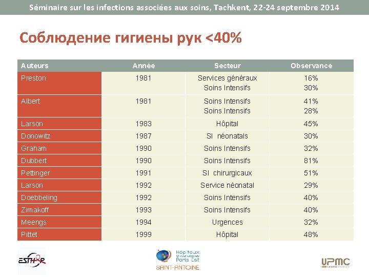 Séminaire sur les infections associées aux soins, Tachkent, 22 -24 septembre 2014 Соблюдение гигиены