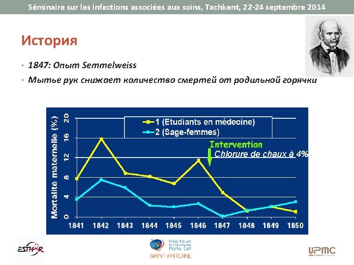 Séminaire sur les infections associées aux soins, Tachkent, 22 -24 septembre 2014 История •