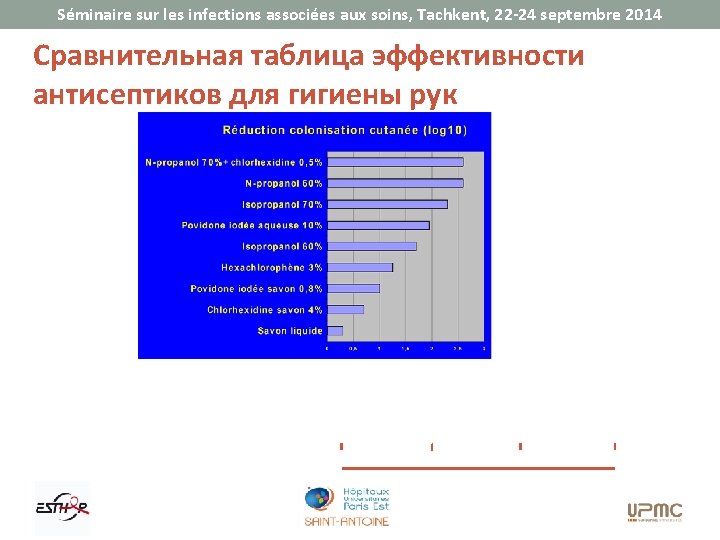 Séminaire sur les infections associées aux soins, Tachkent, 22 -24 septembre 2014 Сравнительная таблица