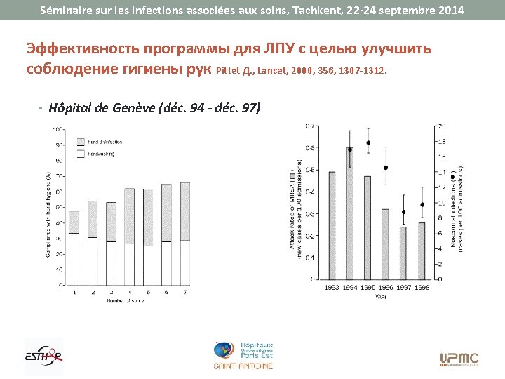 Séminaire sur les infections associées aux soins, Tachkent, 22 -24 septembre 2014 Эффективность программы