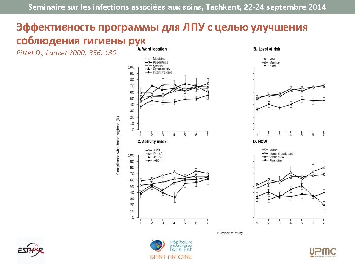 Séminaire sur les infections associées aux soins, Tachkent, 22 -24 septembre 2014 Эффективность программы