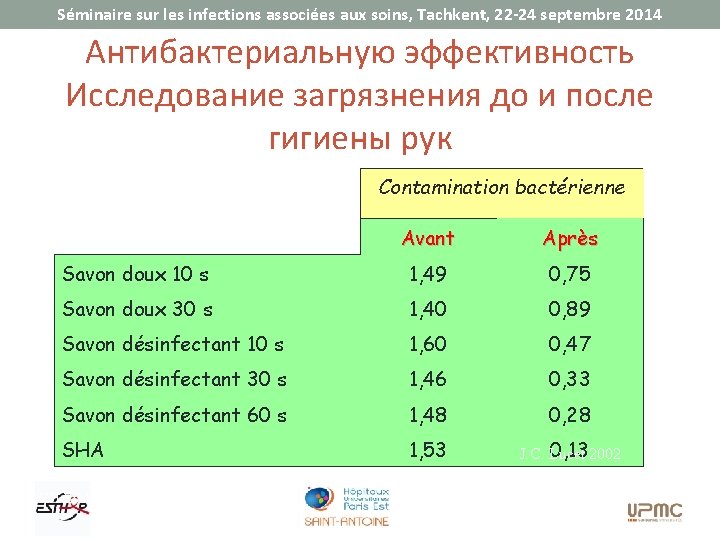 Séminaire sur les infections associées aux soins, Tachkent, 22 -24 septembre 2014 Антибактериальную эффективность