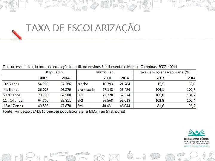 TAXA DE ESCOLARIZAÇÃO 