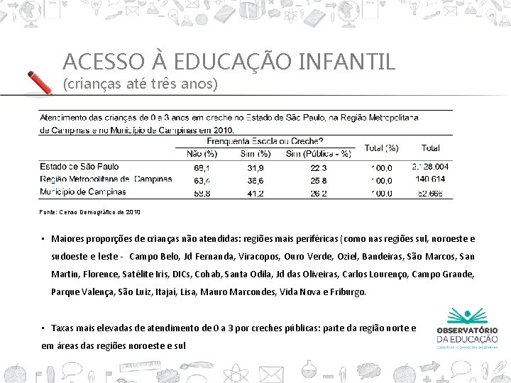 ACESSO À EDUCAÇÃO INFANTIL (crianças até três anos) Fonte: Censo Demográfico de 2010 •