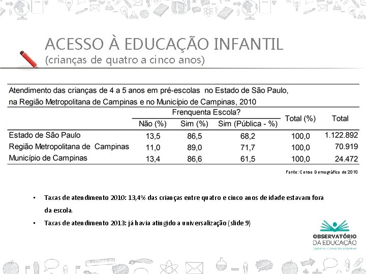 ACESSO À EDUCAÇÃO INFANTIL (crianças de quatro a cinco anos) Fonte: Censo Demográfico de