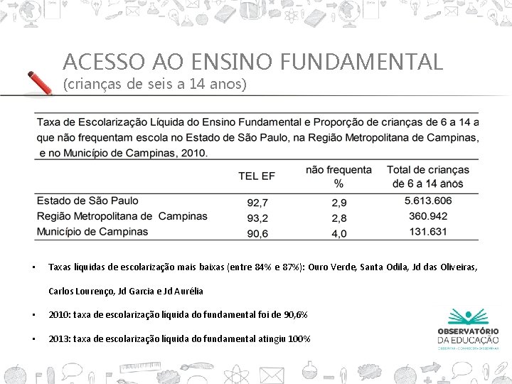 ACESSO AO ENSINO FUNDAMENTAL (crianças de seis a 14 anos) • Taxas líquidas de