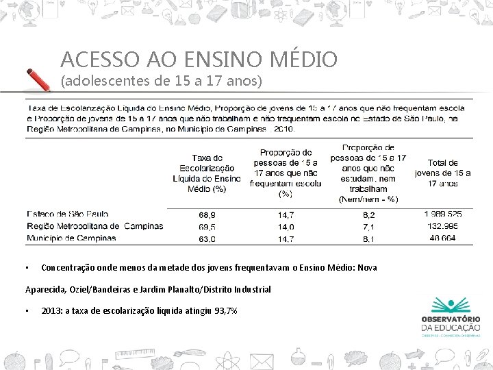 ACESSO AO ENSINO MÉDIO (adolescentes de 15 a 17 anos) • Concentração onde menos