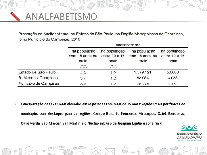 ANALFABETISMO • Concentração de taxas mais elevadas entre pessoas com mais de 15 anos: