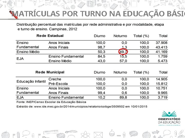 MATRÍCULAS POR TURNO NA EDUCAÇÃO BÁSIC 