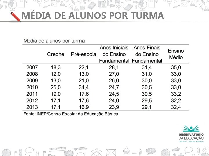 MÉDIA DE ALUNOS POR TURMA 