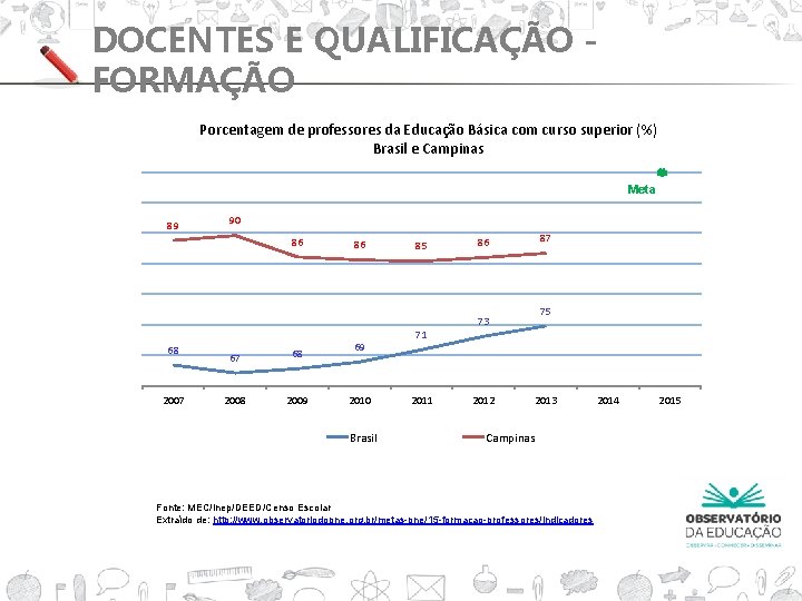 DOCENTES E QUALIFICAÇÃO FORMAÇÃO Porcentagem de professores da Educação Básica com curso superior (%)