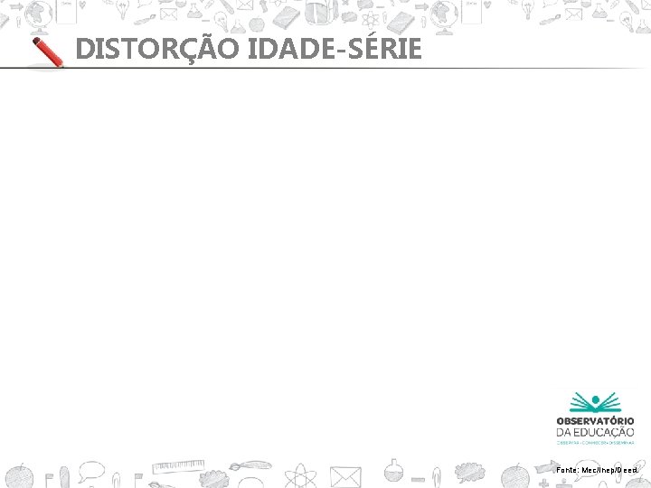 DISTORÇÃO IDADE-SÉRIE Fonte: Mec/Inep/Deed. 