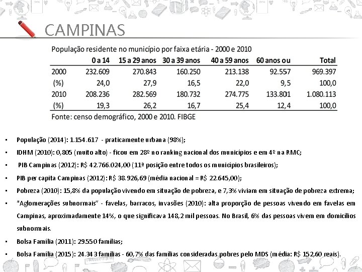 CAMPINAS • População (2014): 1. 154. 617 - praticamente urbana (98%); • IDHM (2010):