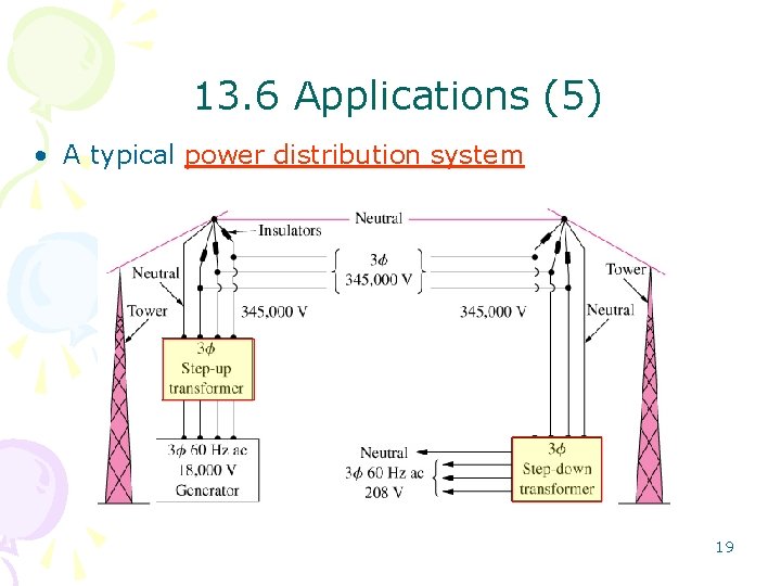 13. 6 Applications (5) • A typical power distribution system 19 