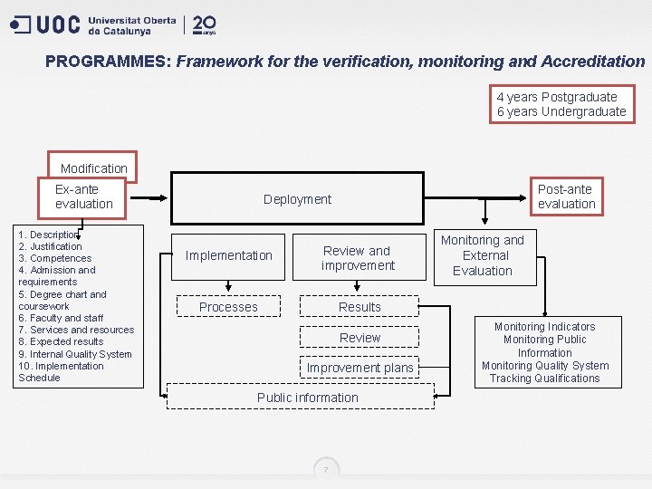  PROGRAMMES: Framework for the verification, monitoring and Accreditation 4 years Postgraduate 6 years