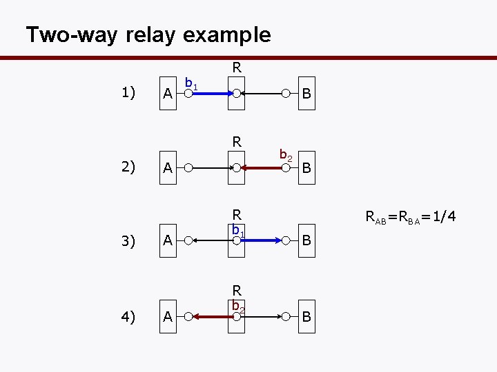 Two-way relay example 1) A b 1 R B R 2) 3) 4) A