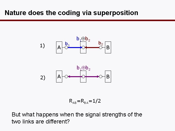 Nature does the coding via superposition 1) A b 1 b 2 B b