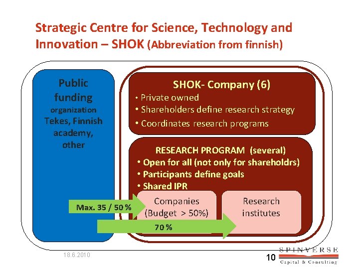 Strategic Centre for Science, Technology and Innovation – SHOK (Abbreviation from finnish) Public funding