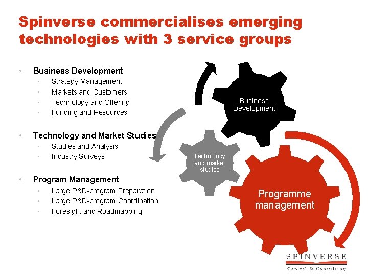 Spinverse commercialises emerging technologies with 3 service groups • Business Development • • •