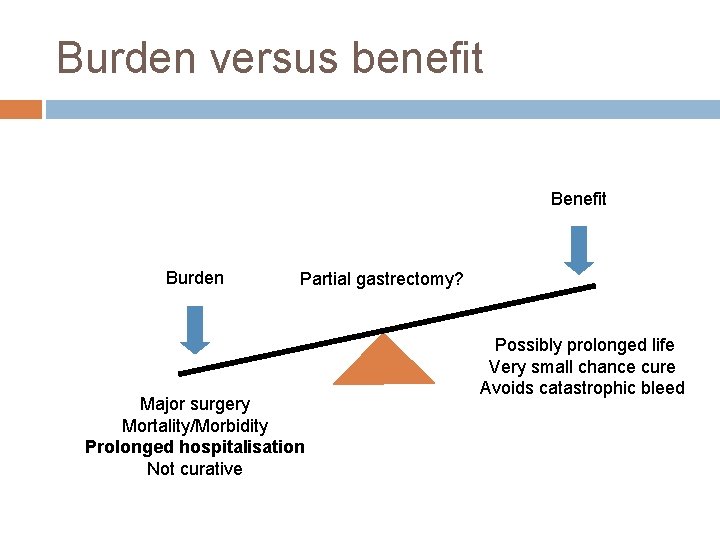 Burden versus benefit Burden Partial gastrectomy? Major surgery Mortality/Morbidity Prolonged hospitalisation Not curative Possibly