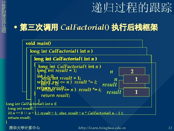 计 算 机 程 序 设 计 基 础 递归过程的跟踪 • 第三次调用 Cal. Factorial()