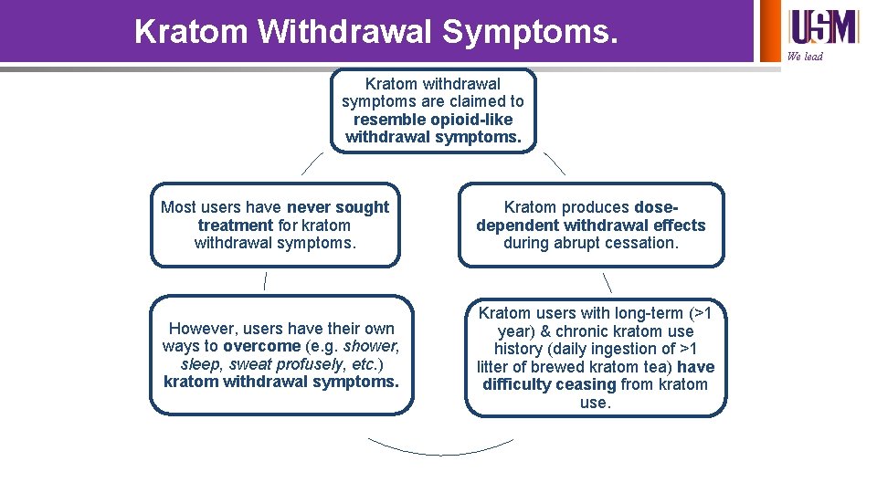 Kratom Withdrawal Symptoms. We lead Kratom withdrawal symptoms are claimed to resemble opioid-like withdrawal