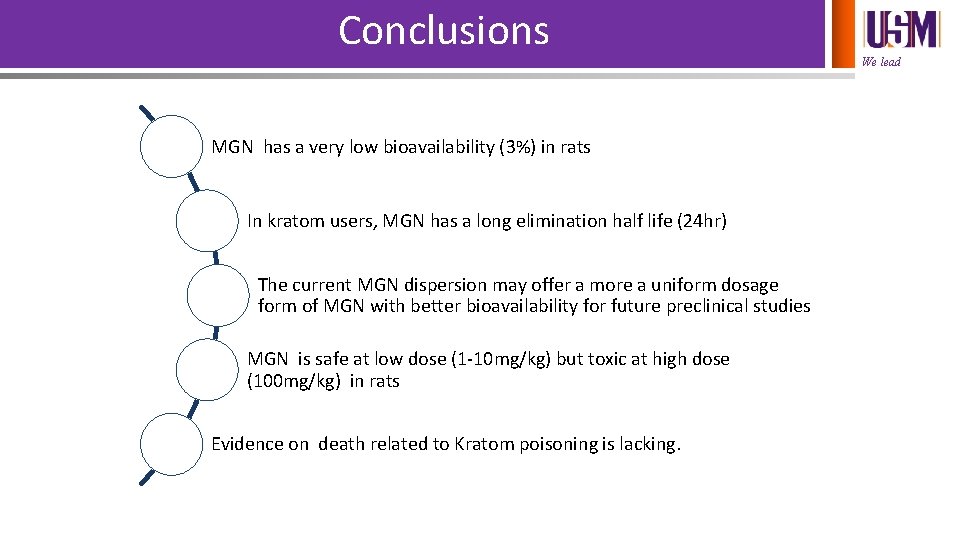 Conclusions MGN has a very low bioavailability (3%) in rats In kratom users, MGN