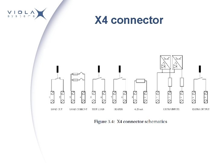 X 4 connector 