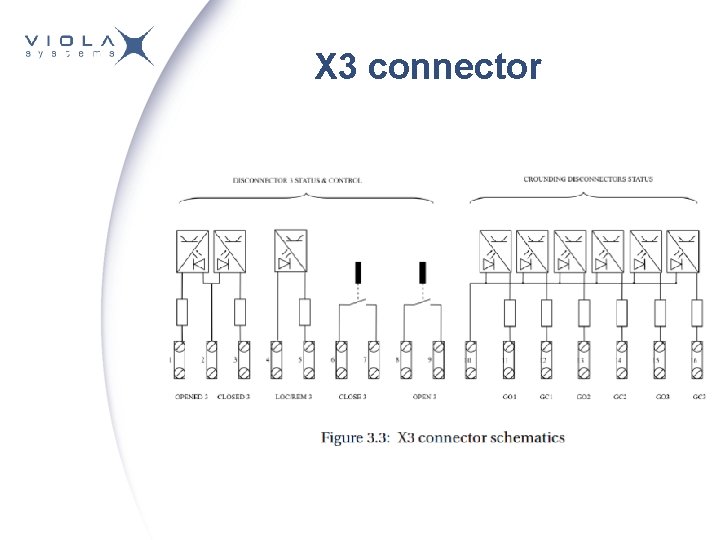 X 3 connector 