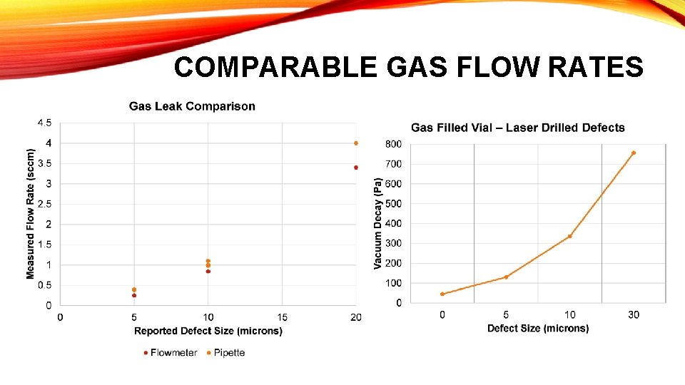 COMPARABLE GAS FLOW RATES 