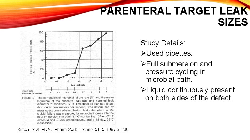 PARENTERAL TARGET LEAK SIZES Study Details: ØUsed pipettes. ØFull submersion and pressure cycling in