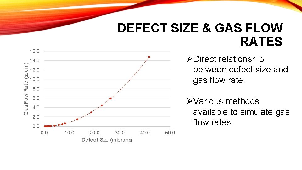 DEFECT SIZE & GAS FLOW RATES ØDirect relationship between defect size and gas flow