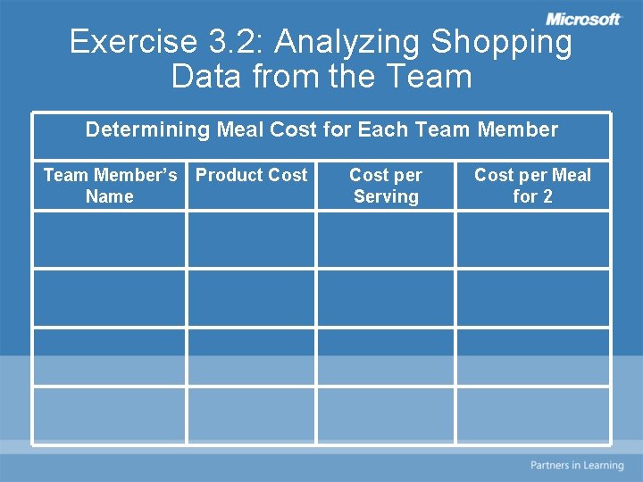 Exercise 3. 2: Analyzing Shopping Data from the Team Determining Meal Cost for Each
