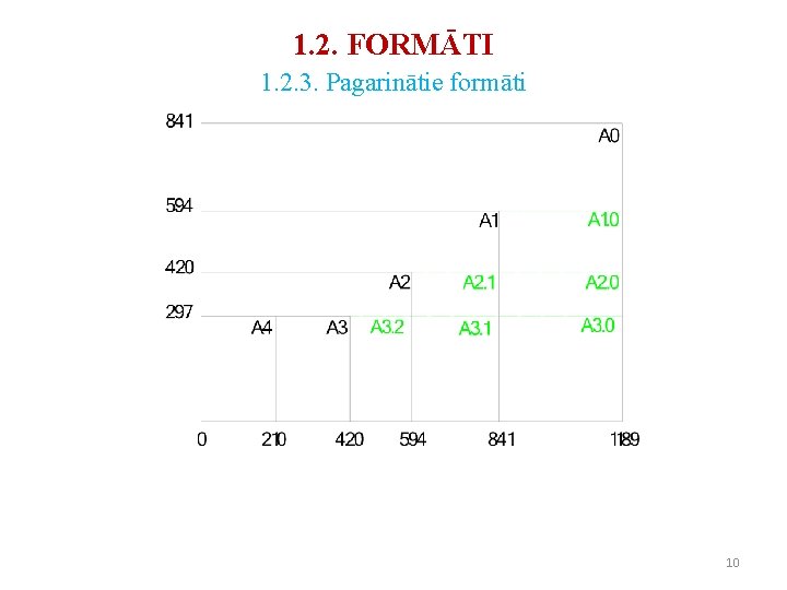 1. 2. FORMĀTI 1. 2. 3. Pagarinātie formāti 10 1. 2. FORMĀTI 1. 2. 3. Pagarinātie formāti 10