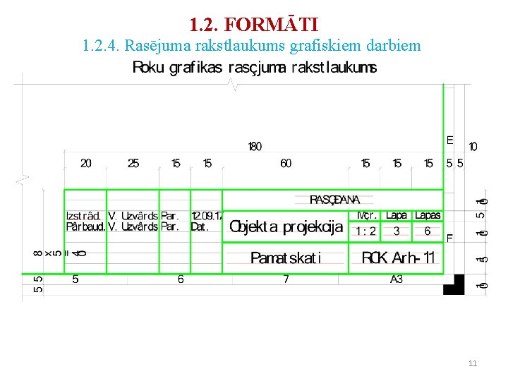 1. 2. FORMĀTI 1. 2. 4. Rasējuma rakstlaukums grafiskiem darbiem 11 1. 2. FORMĀTI 1. 2. 4. Rasējuma rakstlaukums grafiskiem darbiem 11