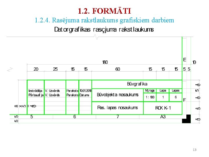 1. 2. FORMĀTI 1. 2. 4. Rasējuma rakstlaukums grafiskiem darbiem 13 1. 2. FORMĀTI 1. 2. 4. Rasējuma rakstlaukums grafiskiem darbiem 13