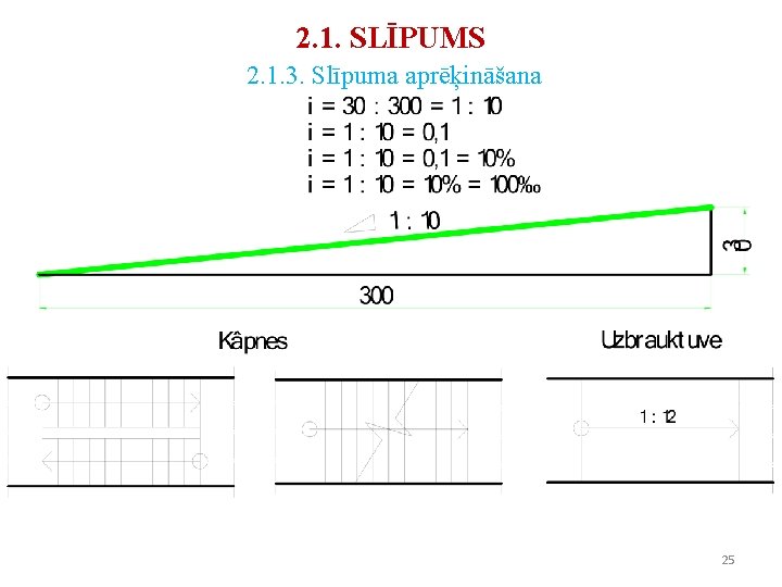 2. 1. SLĪPUMS 2. 1. 3. Slīpuma aprēķināšana 25 2. 1. SLĪPUMS 2. 1. 3. Slīpuma aprēķināšana 25