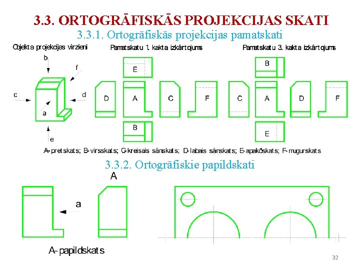 3. 3. ORTOGRĀFISKĀS PROJEKCIJAS SKATI 3. 3. 1. Ortogrāfiskās projekcijas pamatskati 3. 3. 2. 3. 3. ORTOGRĀFISKĀS PROJEKCIJAS SKATI 3. 3. 1. Ortogrāfiskās projekcijas pamatskati 3. 3. 2.