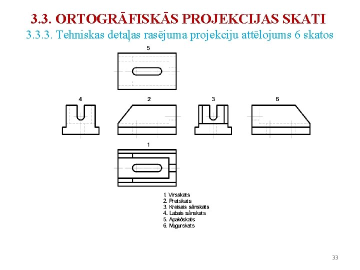 3. 3. ORTOGRĀFISKĀS PROJEKCIJAS SKATI 3. 3. 3. Tehniskas detaļas rasējuma projekciju attēlojums 6 3. 3. ORTOGRĀFISKĀS PROJEKCIJAS SKATI 3. 3. 3. Tehniskas detaļas rasējuma projekciju attēlojums 6