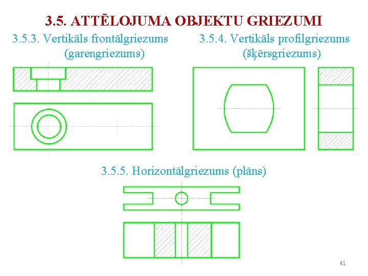 3. 5. ATTĒLOJUMA OBJEKTU GRIEZUMI 3. 5. 3. Vertikāls frontālgriezums (garengriezums) 3. 5. 4. 3. 5. ATTĒLOJUMA OBJEKTU GRIEZUMI 3. 5. 3. Vertikāls frontālgriezums (garengriezums) 3. 5. 4.