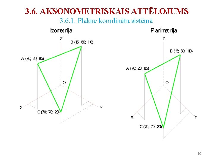 3. 6. AKSONOMETRISKAIS ATTĒLOJUMS 3. 6. 1. Plakne koordinātu sistēmā 50 3. 6. AKSONOMETRISKAIS ATTĒLOJUMS 3. 6. 1. Plakne koordinātu sistēmā 50